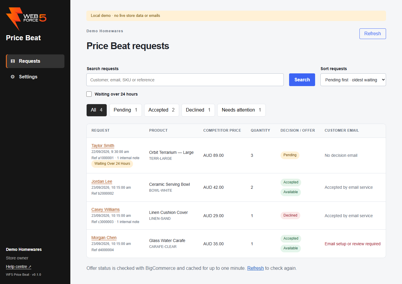 The request inbox shows separate decision, offer and customer email states. All rows are fictional.